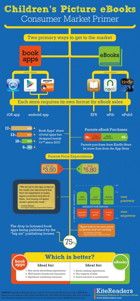 infographic