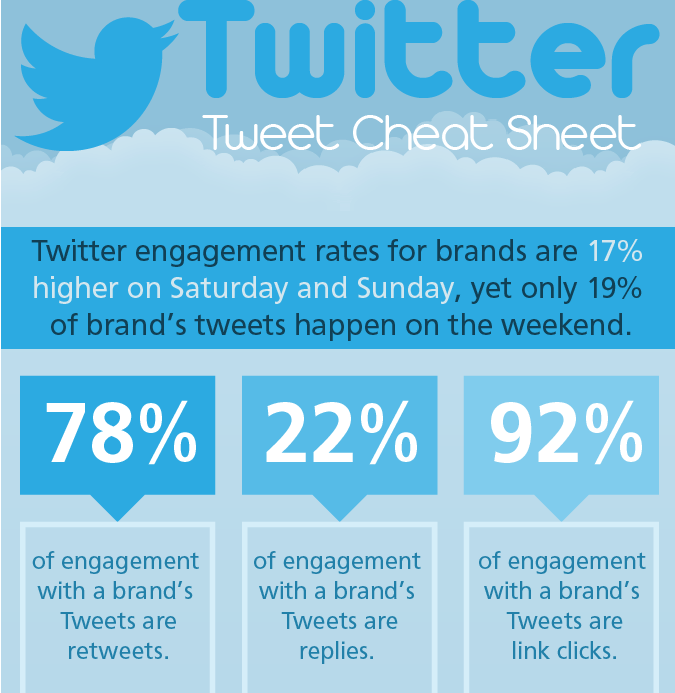 Wie man Twitter als Marketingtool effektiv nutzt