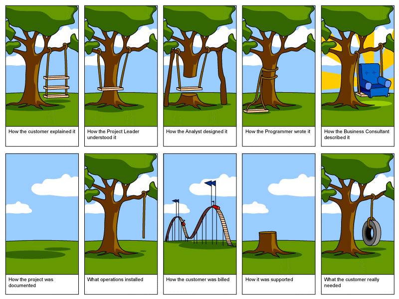 Project Management