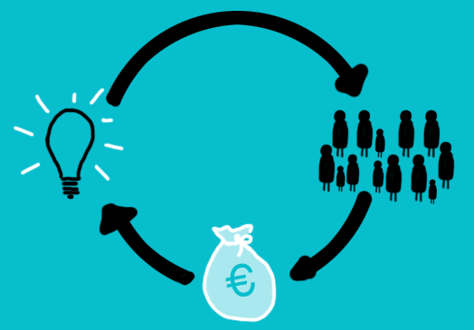 Trends auf dem Crowdfunding-Markt: Interview mit dem Crowdfunding-Experten Dr. Ivo Blohm